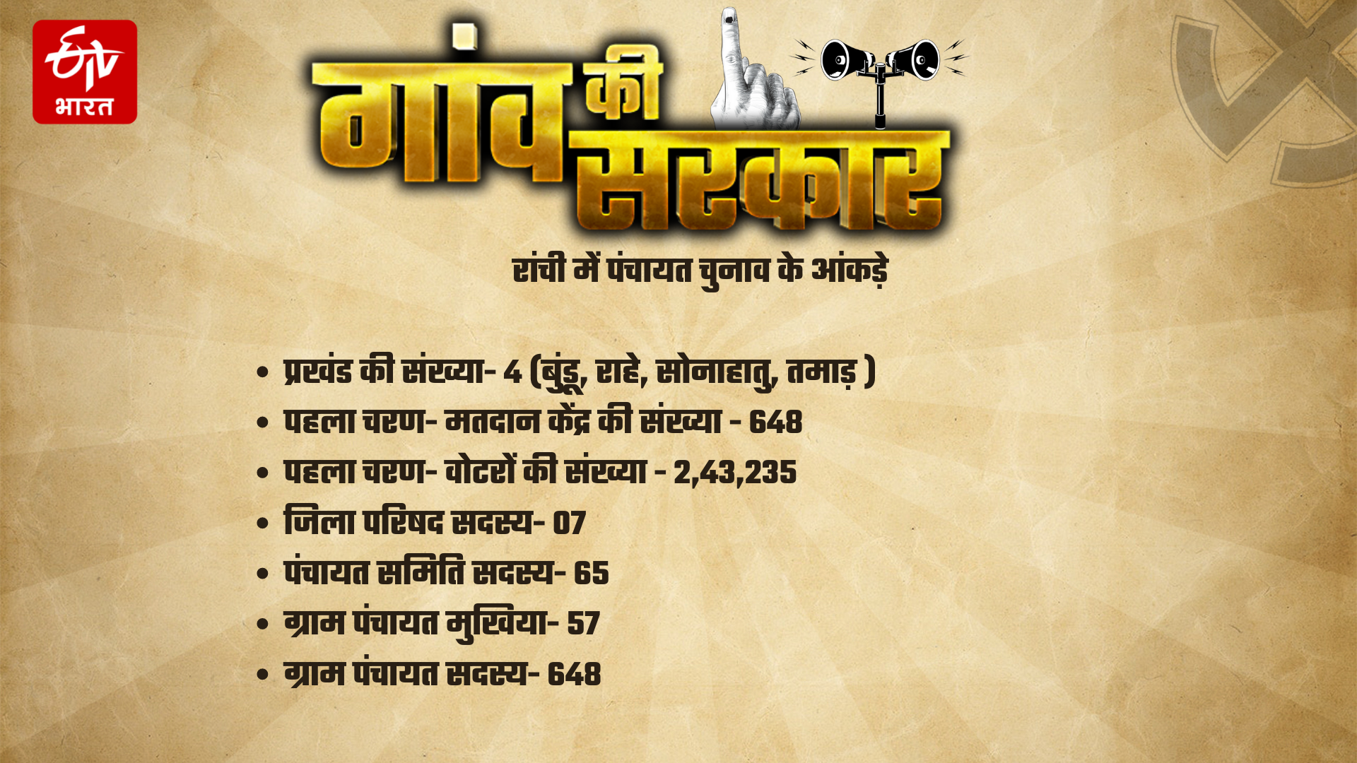 Know the figures of Panchayat elections