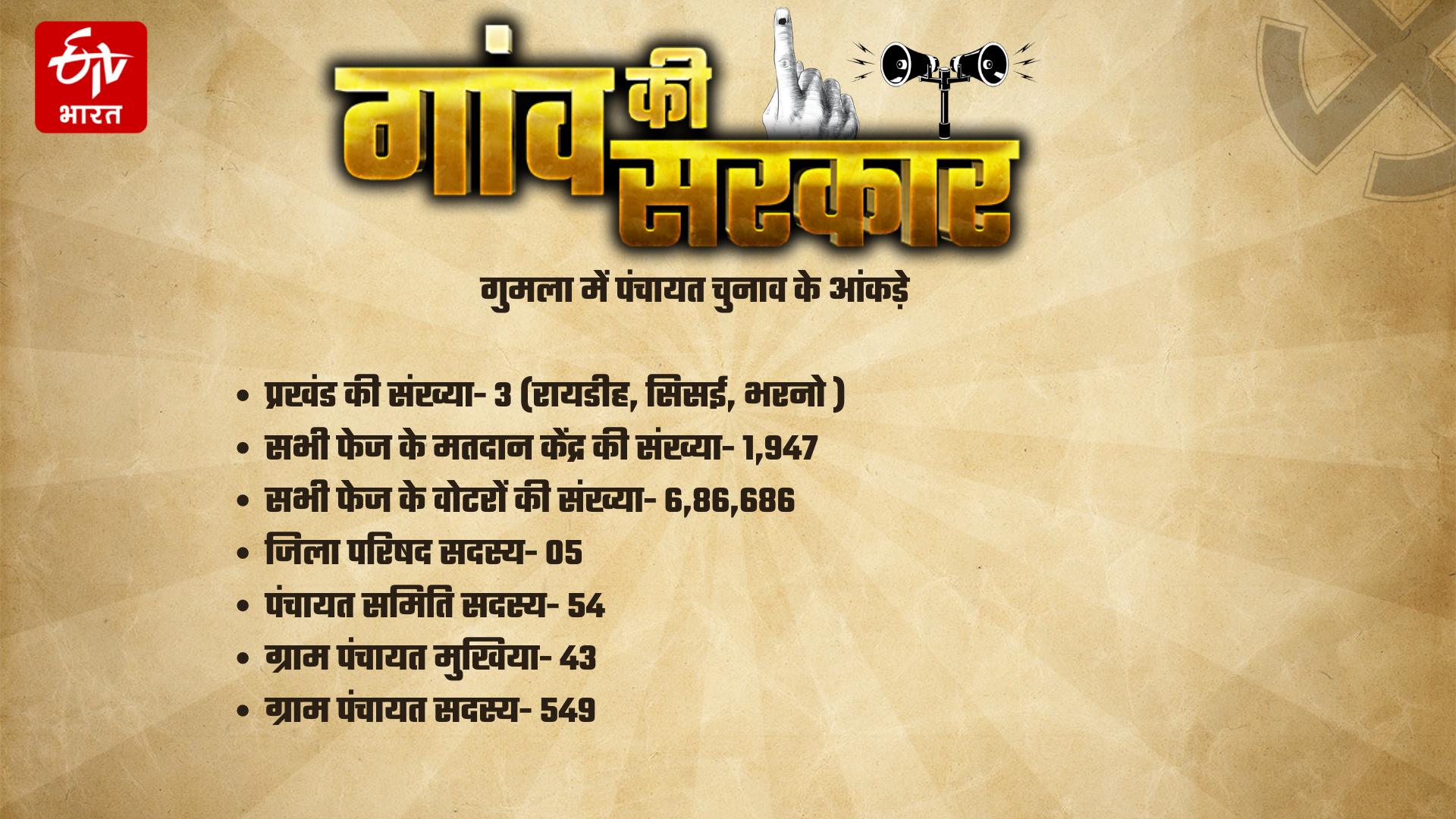 Know the figures of Panchayat elections