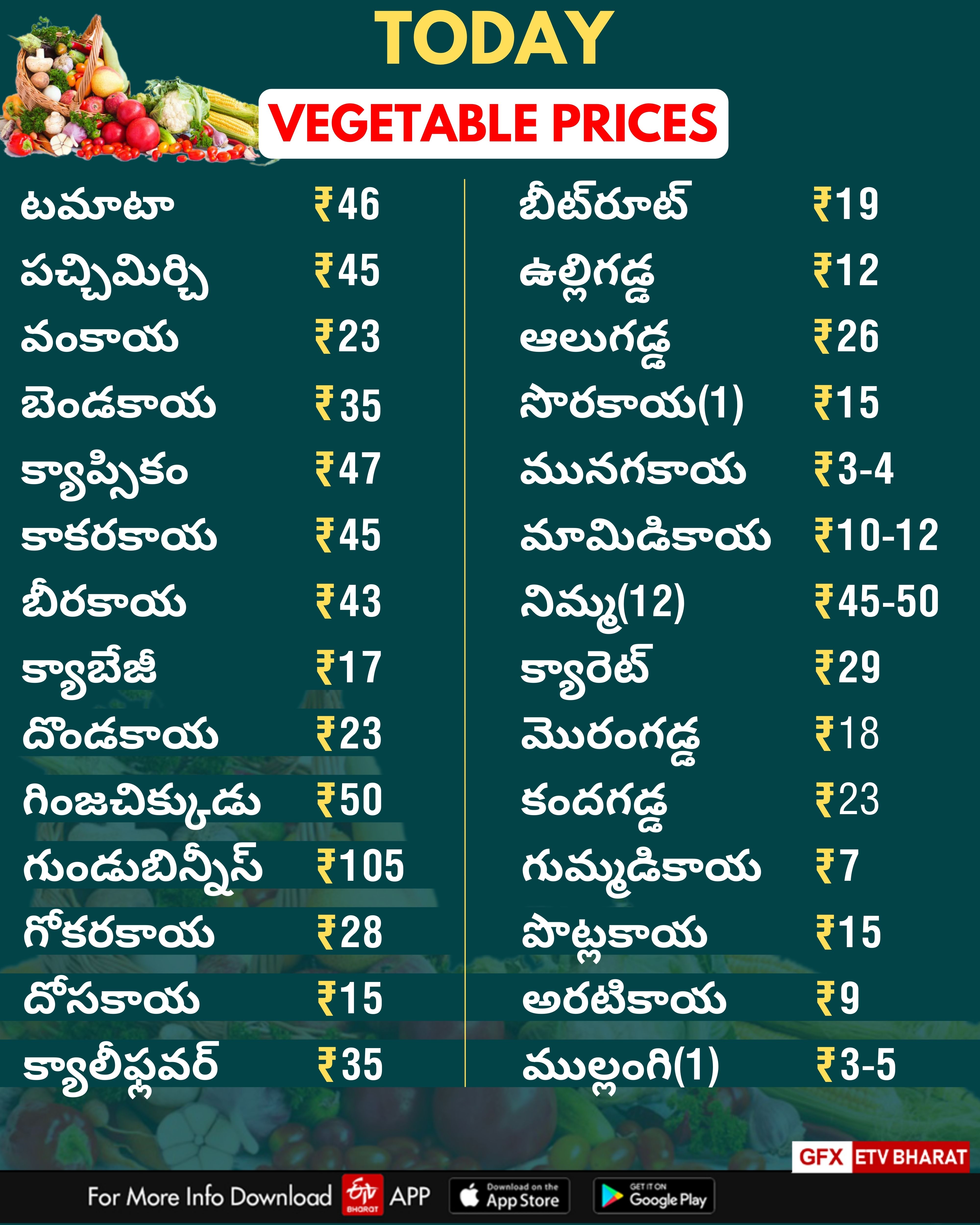 హైదరాబాద్‌లో కూరగాయల ధరలు