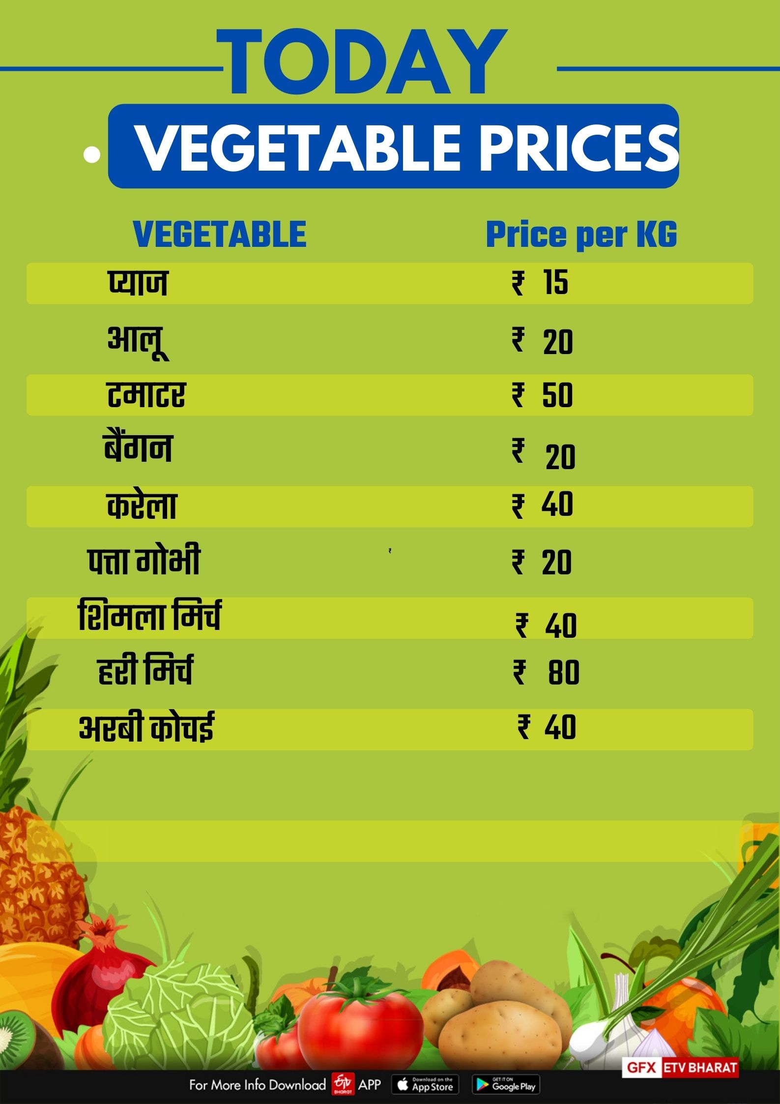 vegetable price in raipur