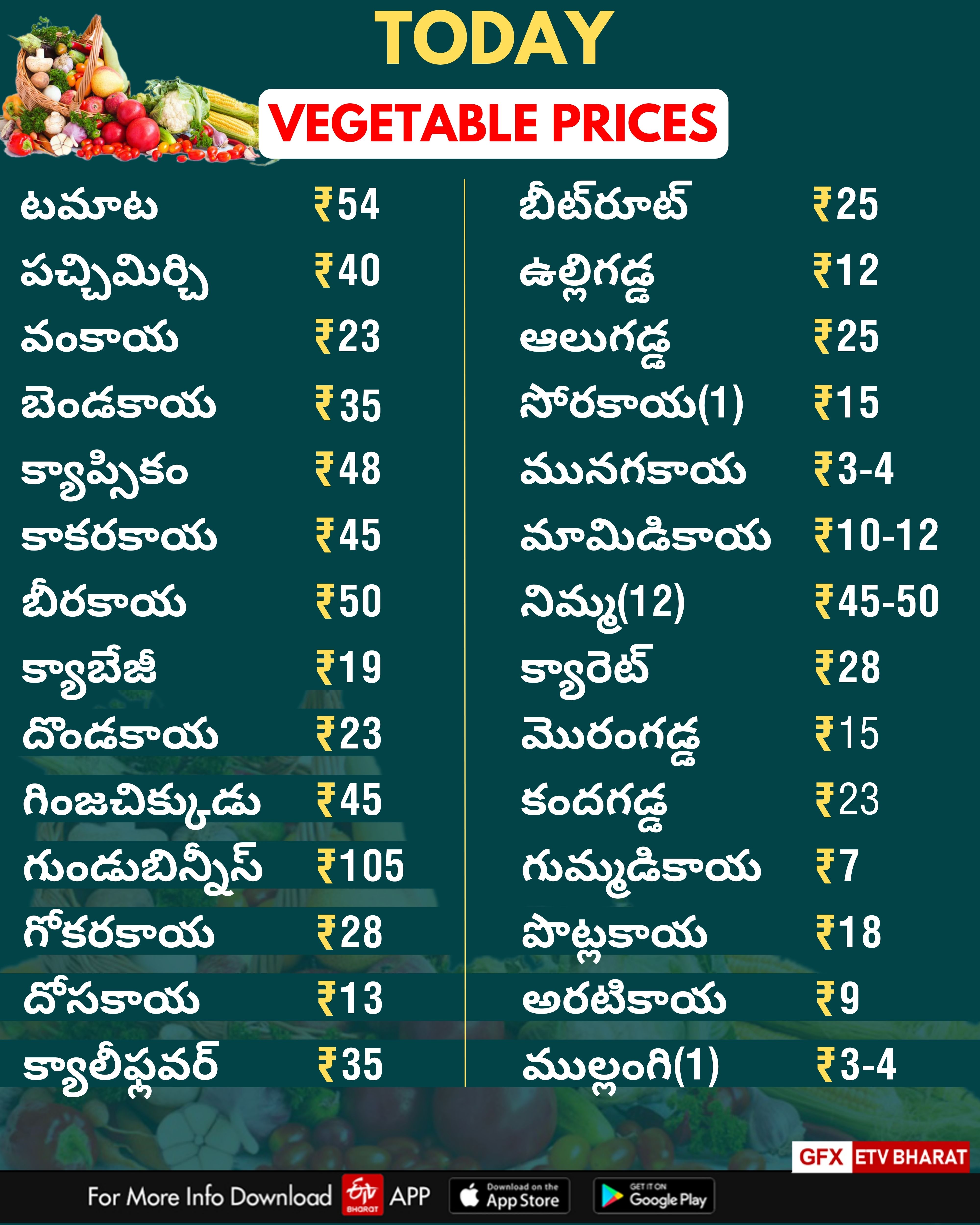 హైదరాబాద్‌లో కూరగాయల ధరలు ఇలా..!!