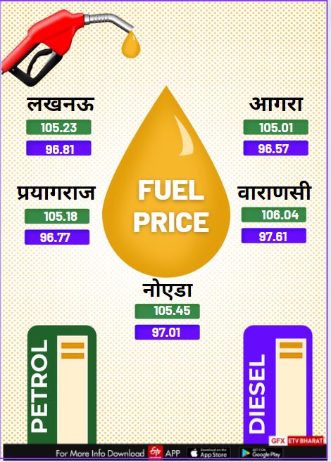 Petrol Diesel Price.