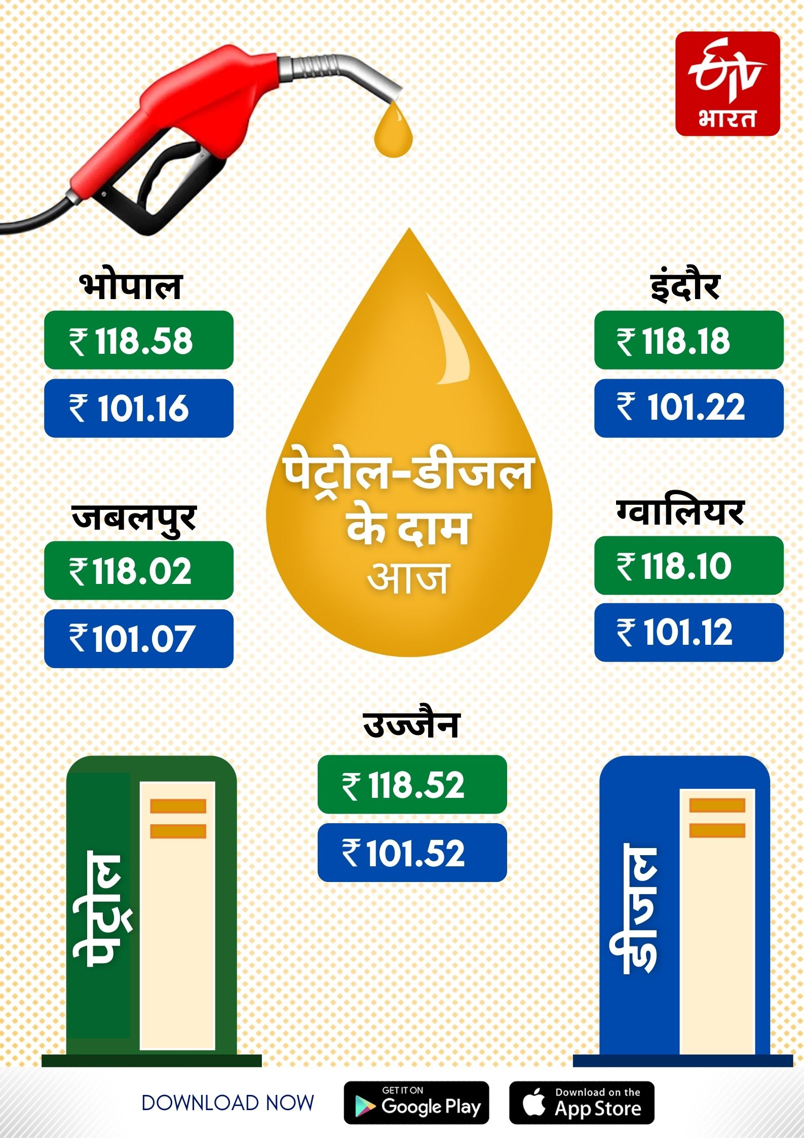 MP Fuel Price Today