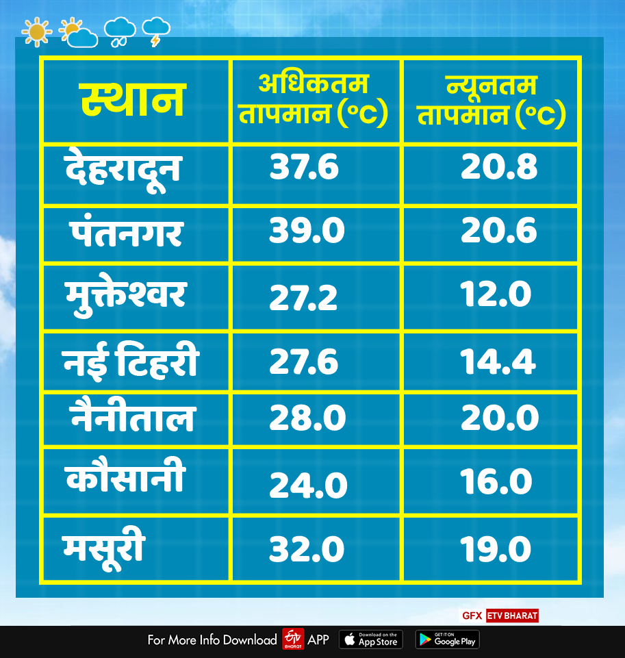 uttarakhand weather