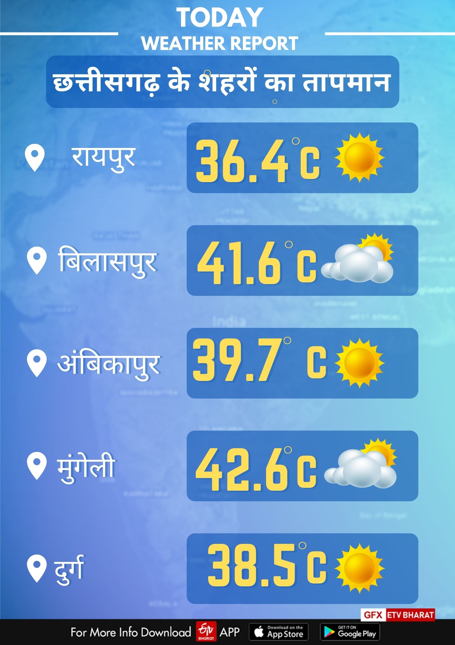 chhattisgarh weather report today