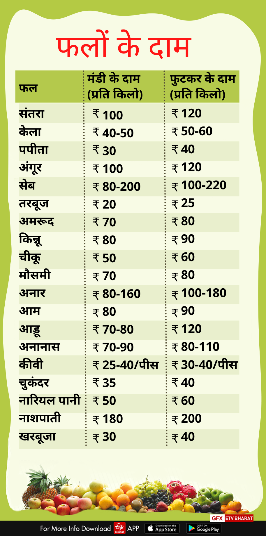 Dehradun Mandi Price