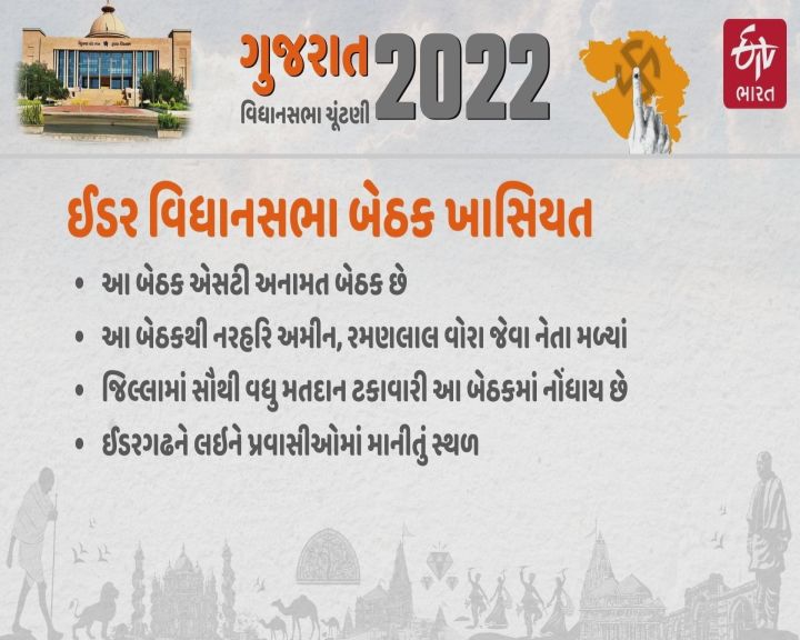 ઈડર ગઢ તેની આગવી ઓળખ ધરાવે છે