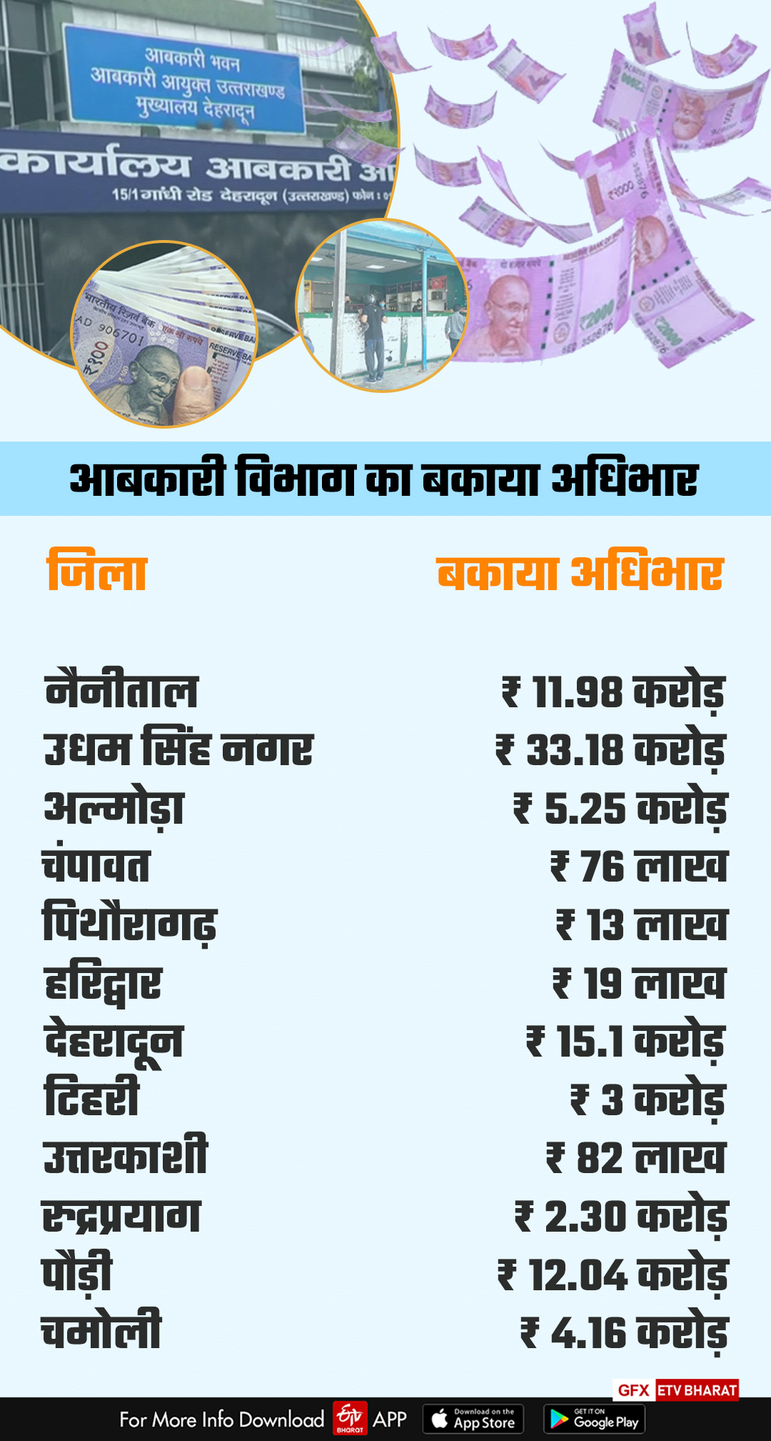 dehradun