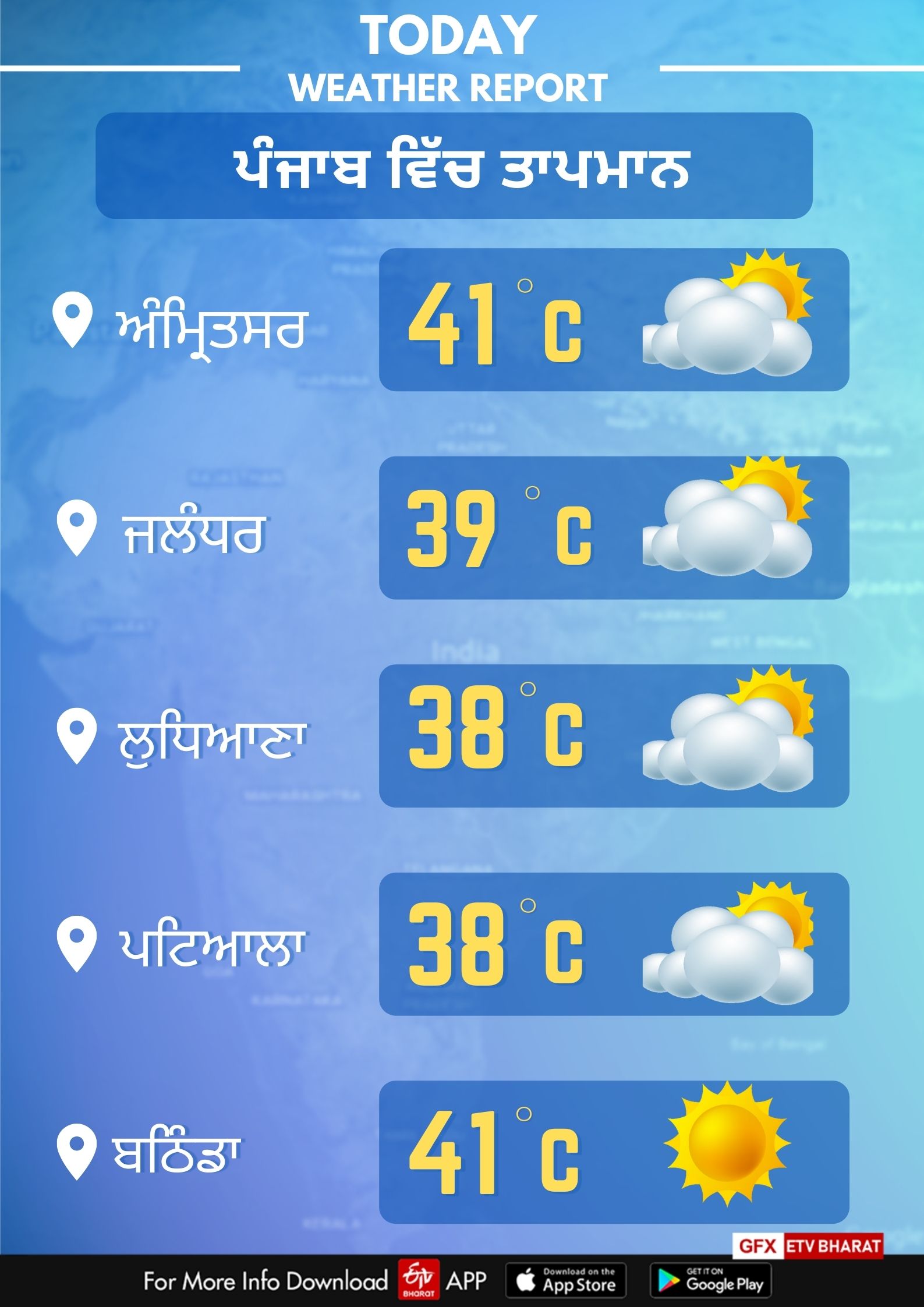 21th may Punjab Weather Report