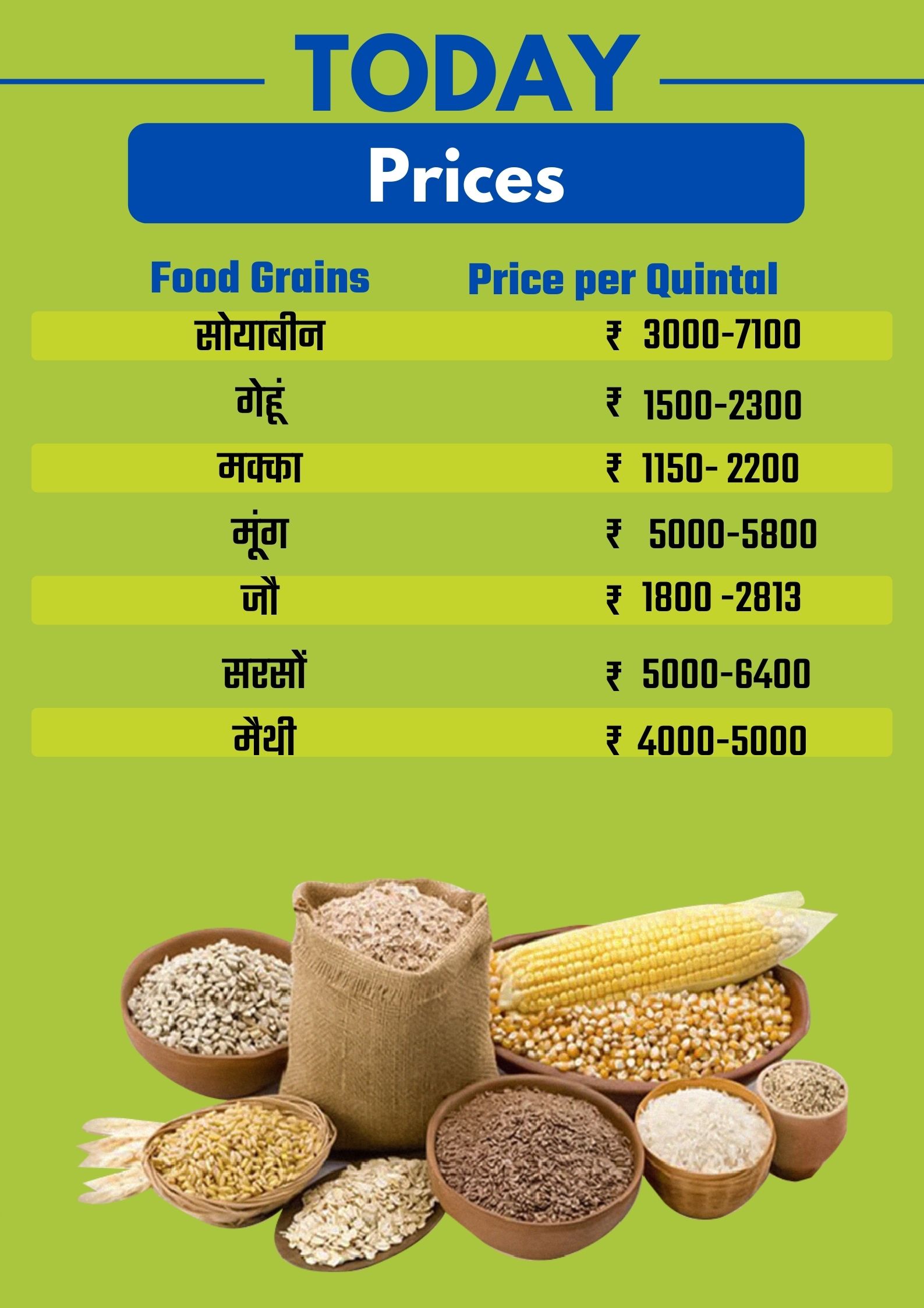 Bhopal karond Mandi rate