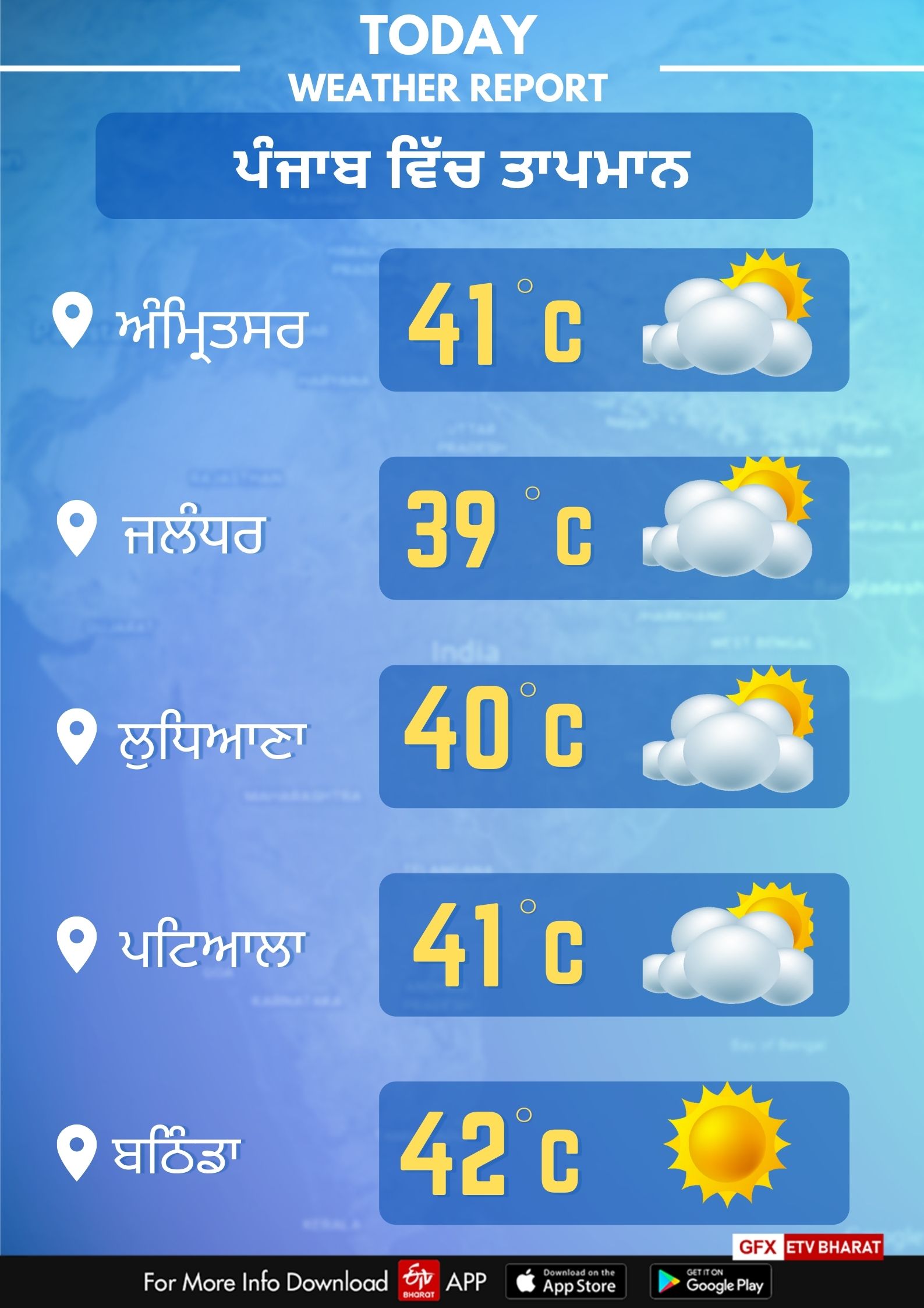 22nd may Punjab Weather Report