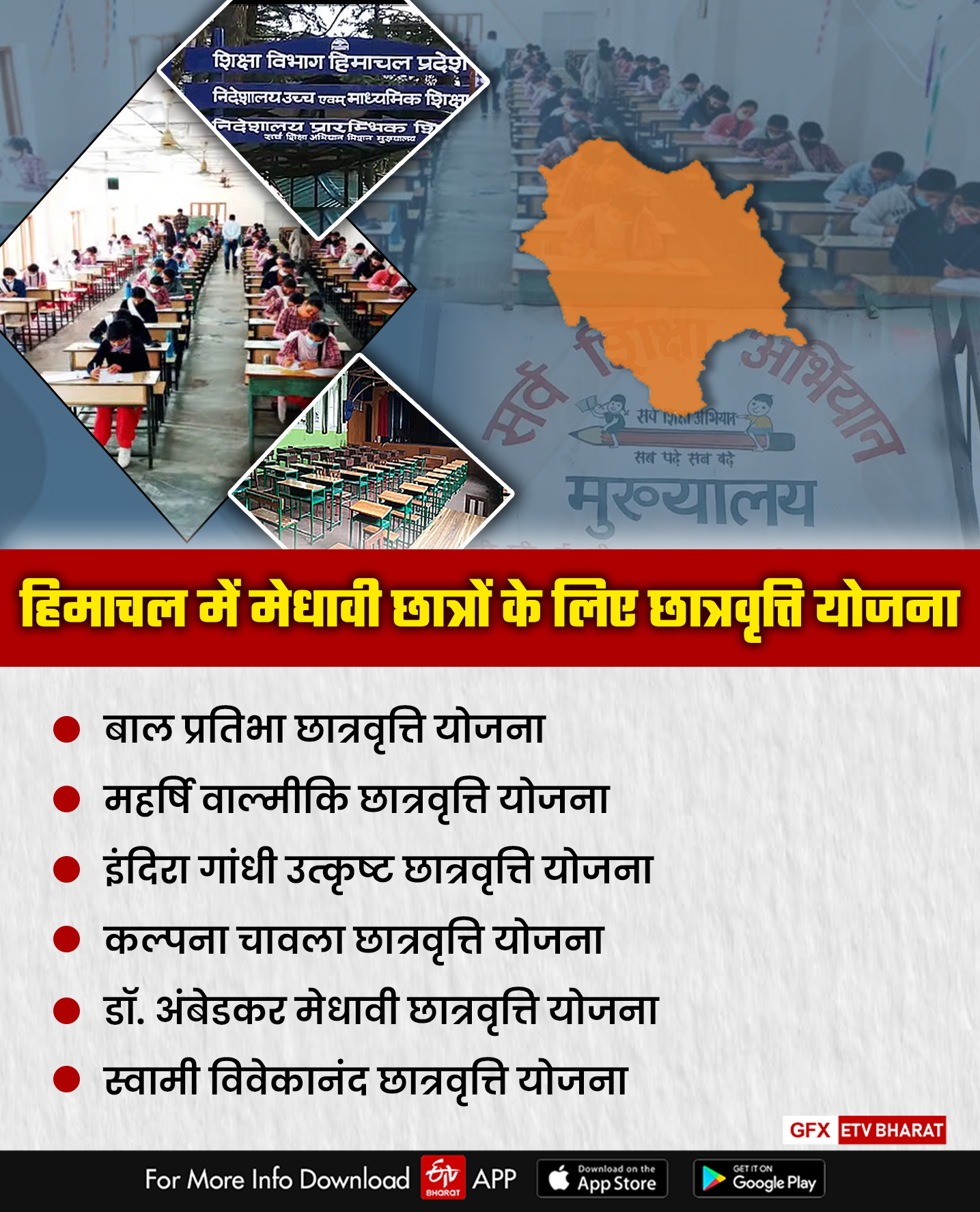 Scholarship Schemes for Meritorious Students in Himachal.