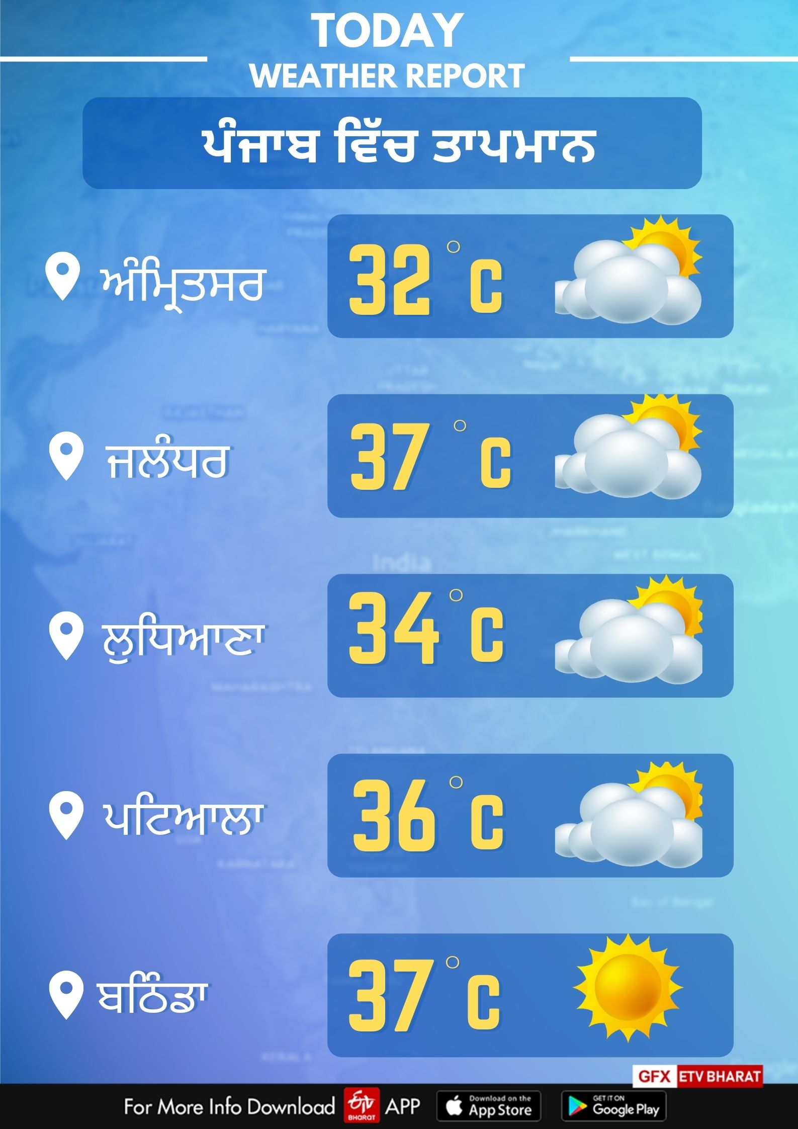 orange alert in Punjab Weather Report