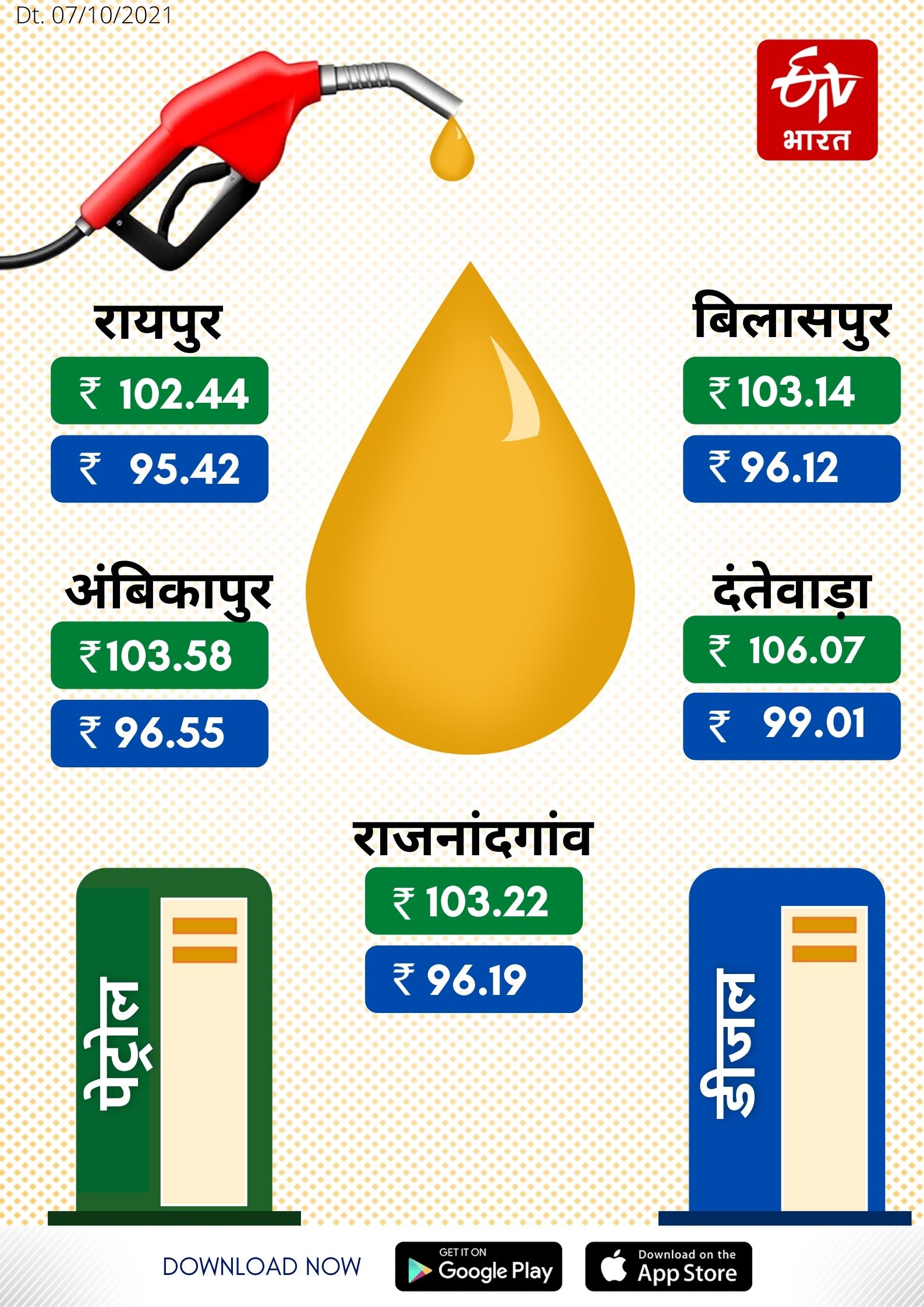 Chhattisgarh Petrol Diesel Price Today
