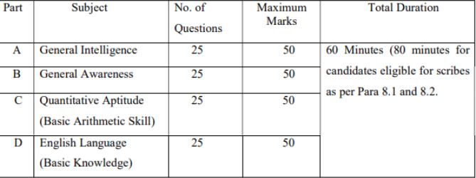 कर्मचारी चयन आयोग परीक्षा मे किस विषय के कितने होंगे नंबर