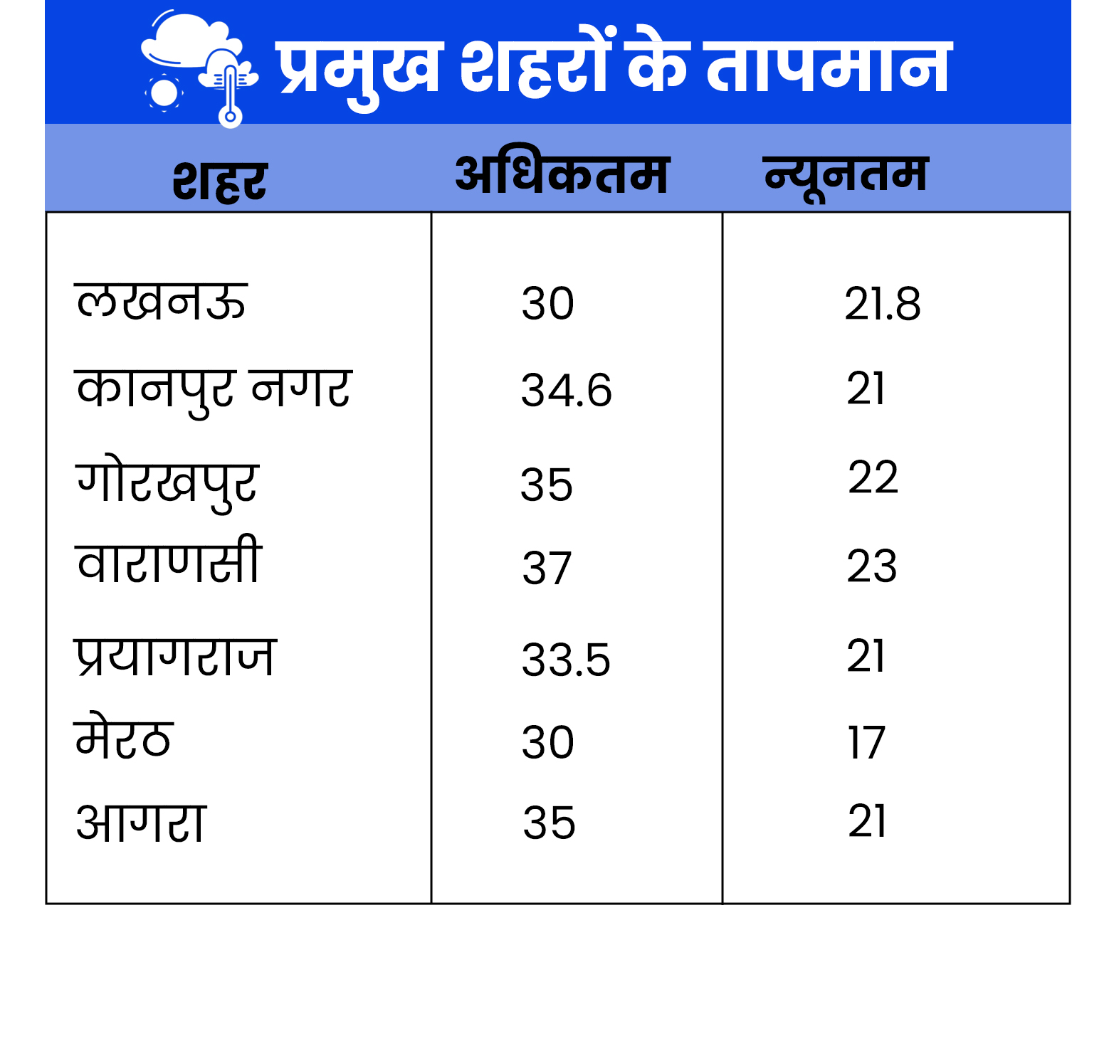 मौसम विभाग ने जारी की चेतावनी