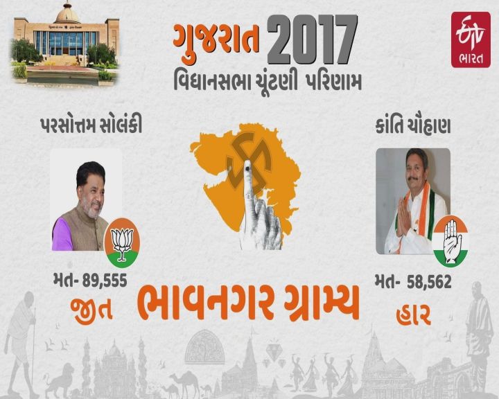 2017માં હારજીતની સ્થિતિ