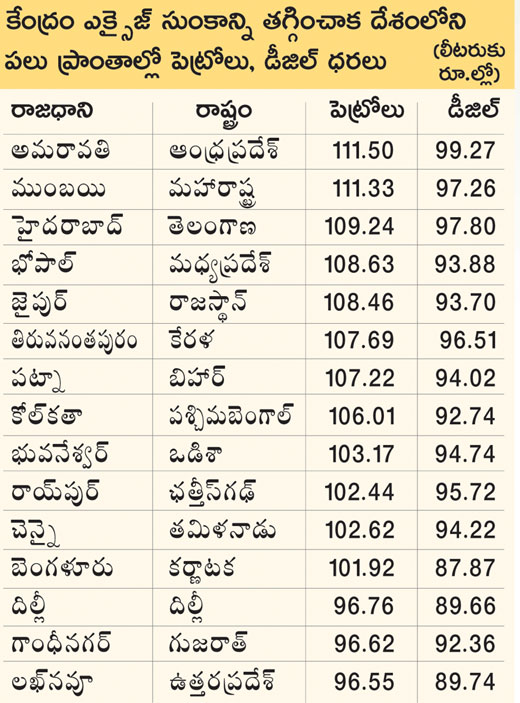 Fuel Prices are not decreased in andhra pradesh