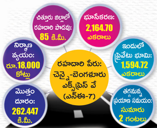 Express Way in chittor