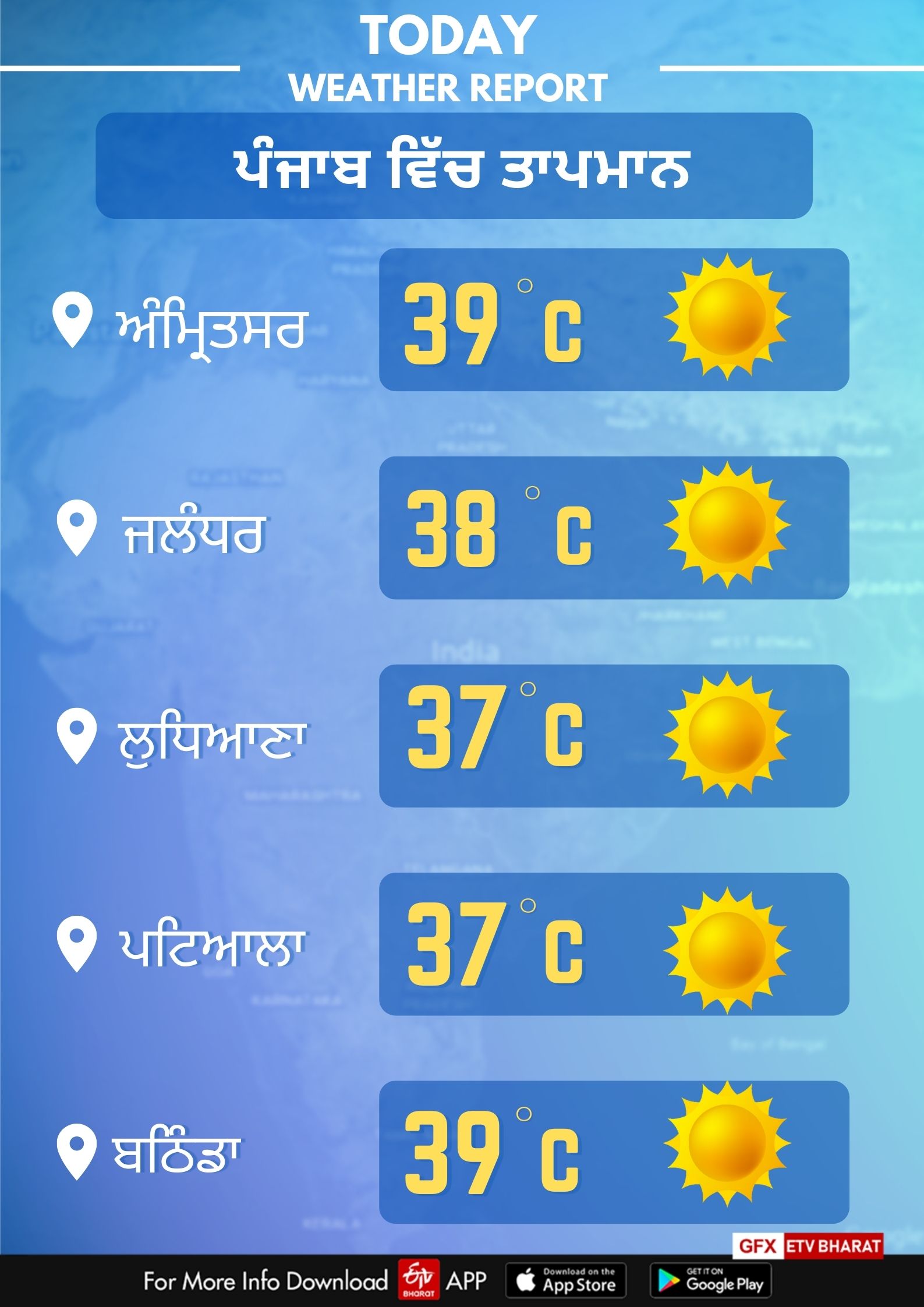 26th may Punjab Weather Report