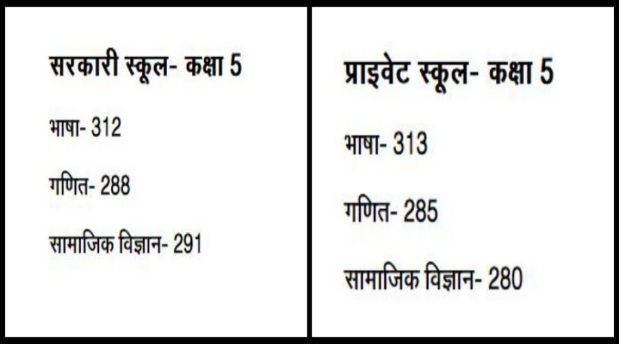 Haryana government school better than private