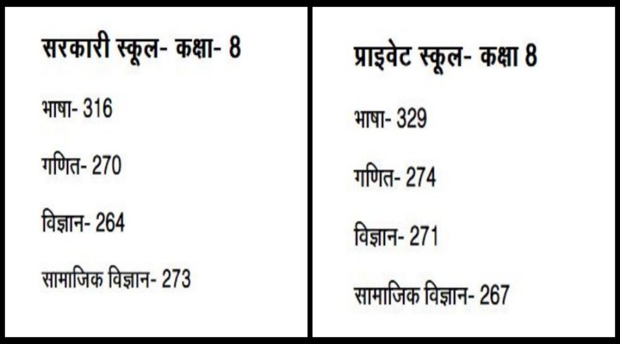 Haryana government school better than private