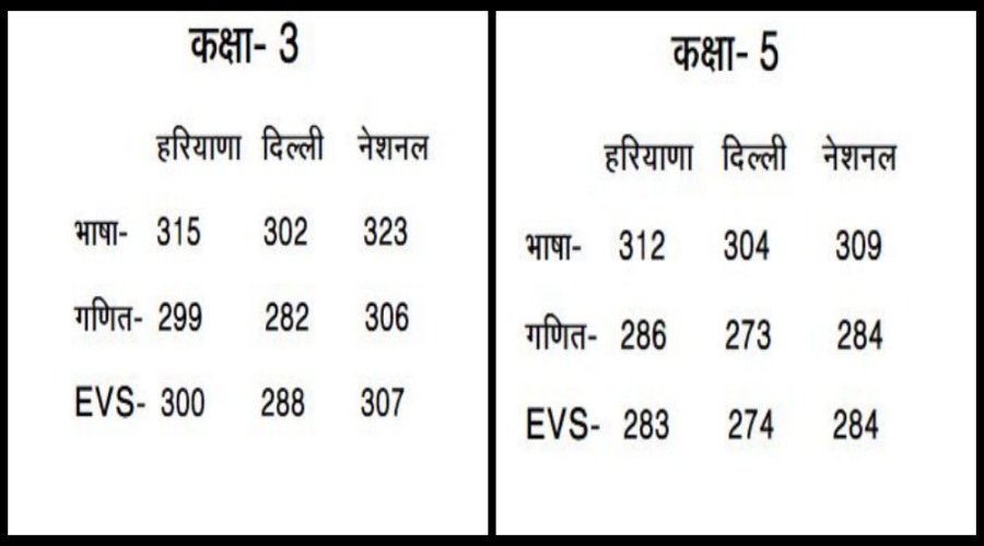 Haryana government school better than private