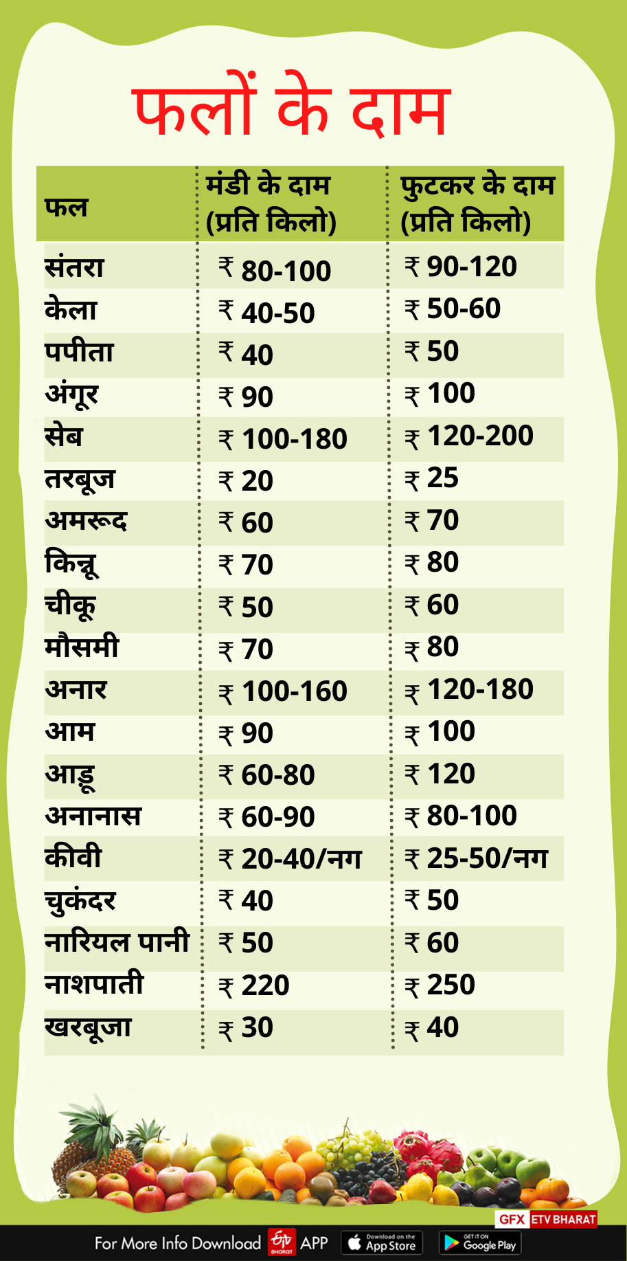 Dehradun Mandi Price