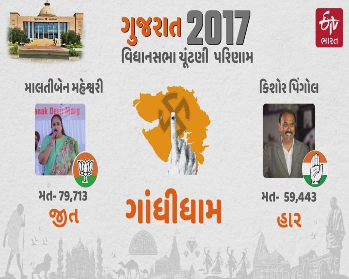 આ બેઠક એસસી અનામત છે