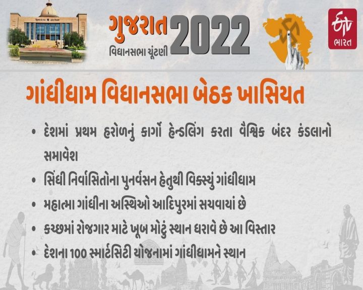 કચ્છના મહત્ત્વના વિસ્તારની ઓળખ