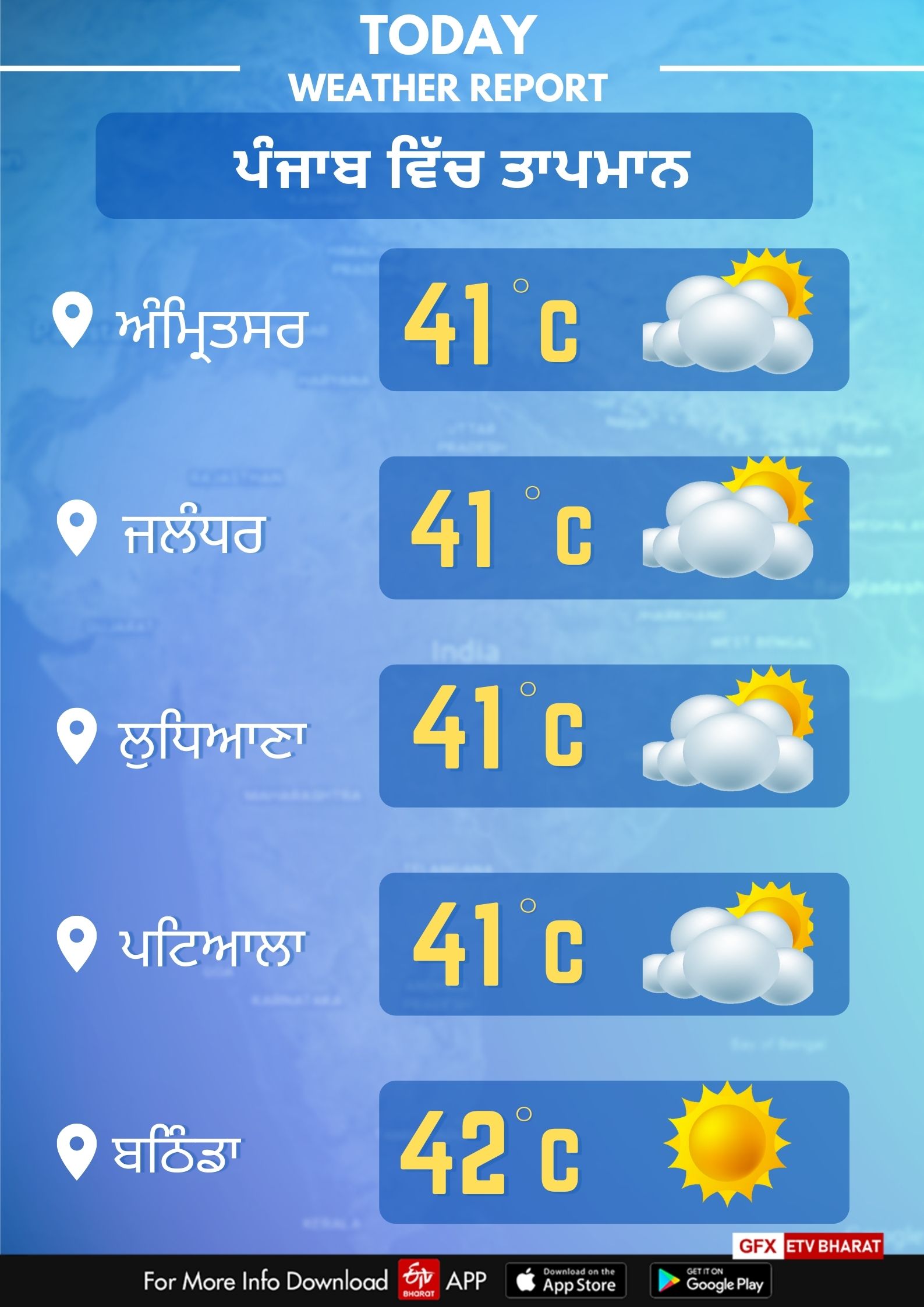 28th may Punjab Weather Report