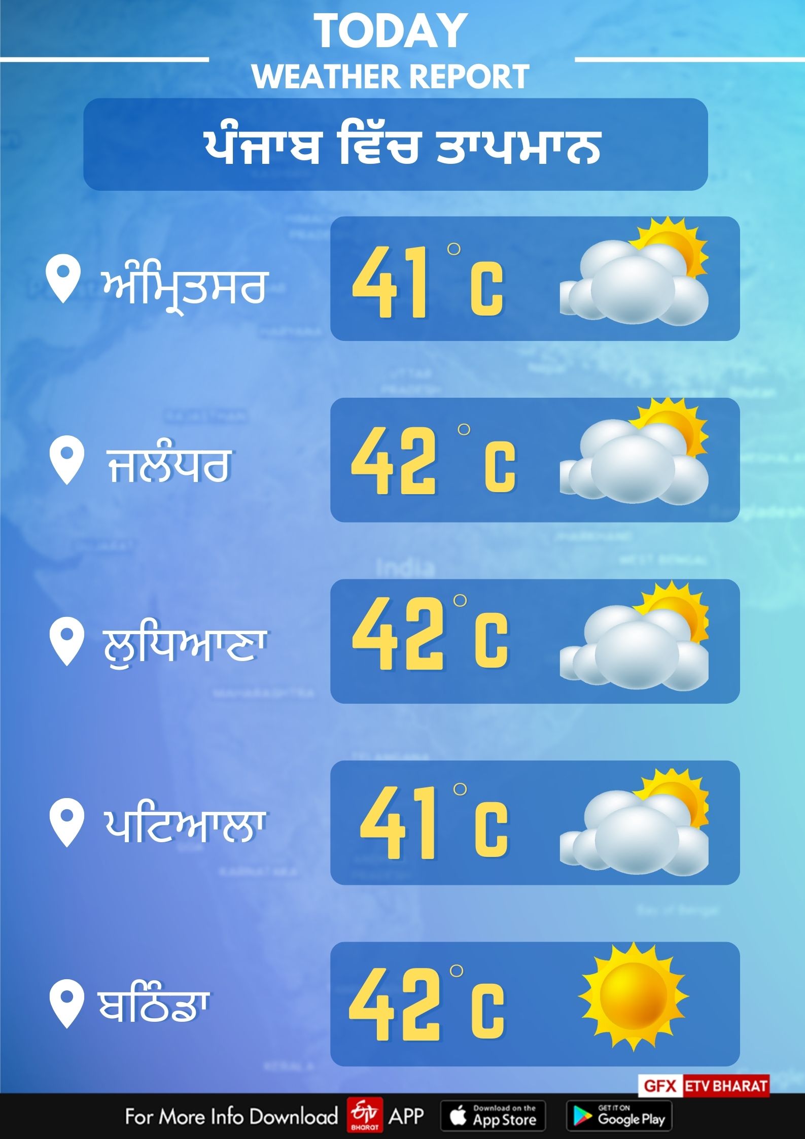 29th may Punjab Weather Report