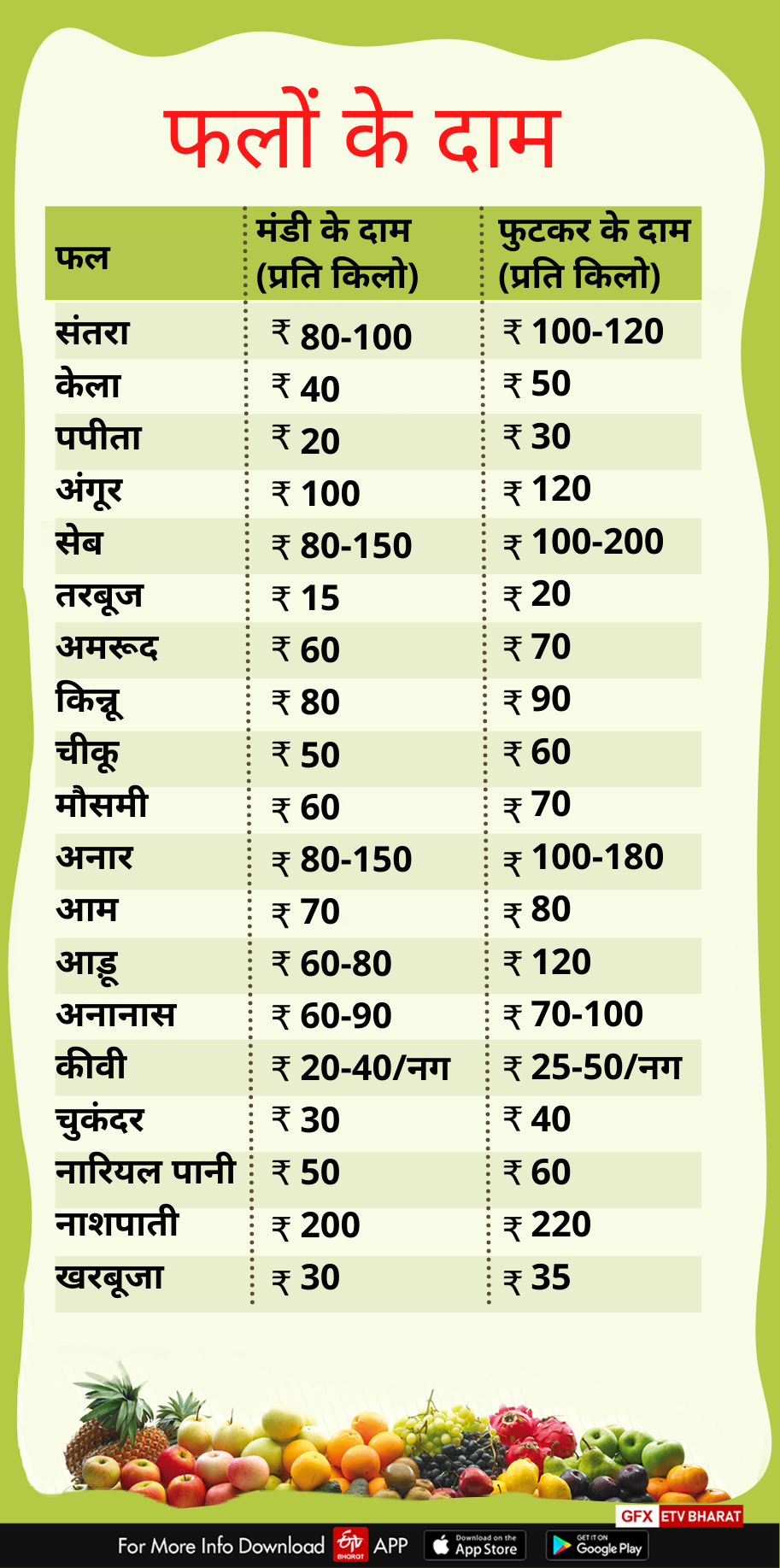 Dehradun Mandi Price