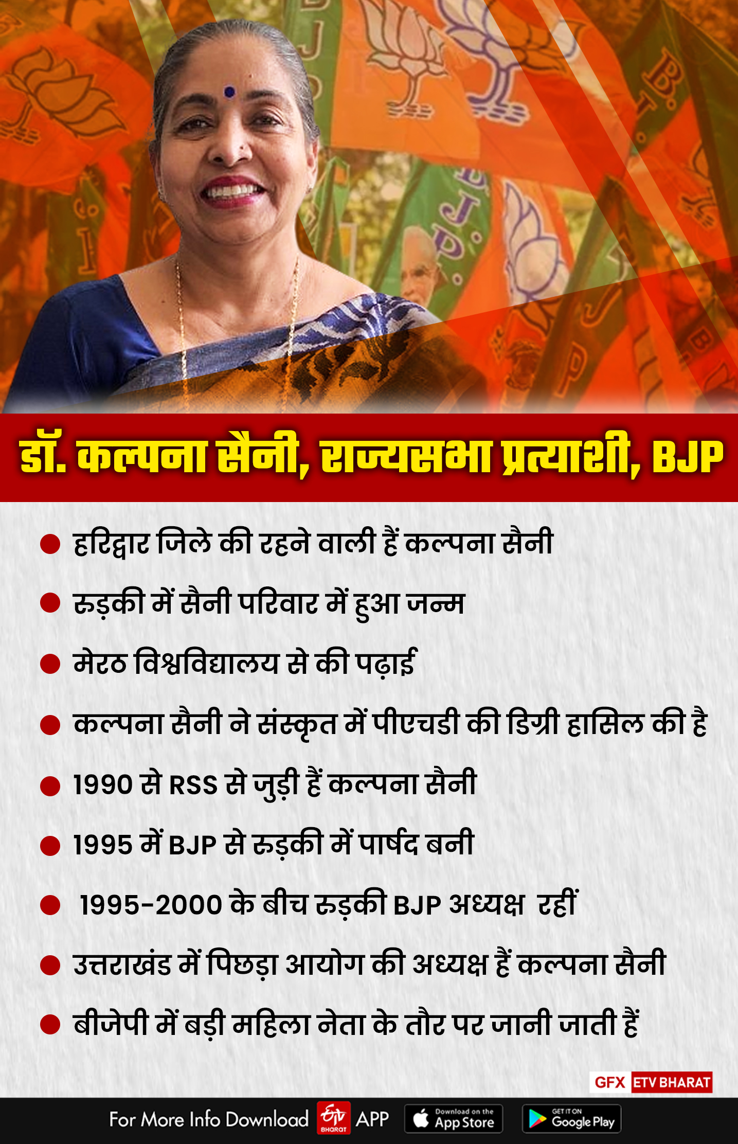 Dr. Kalpana Saini nominated as Rajya Sabha candidate from Uttarakhand