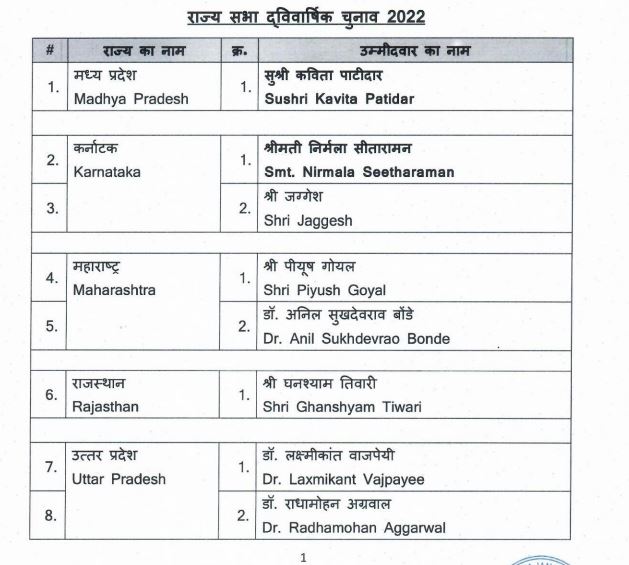 भाजपा के राज्यसभा उम्मीदवारों के नामों की घोषणा
