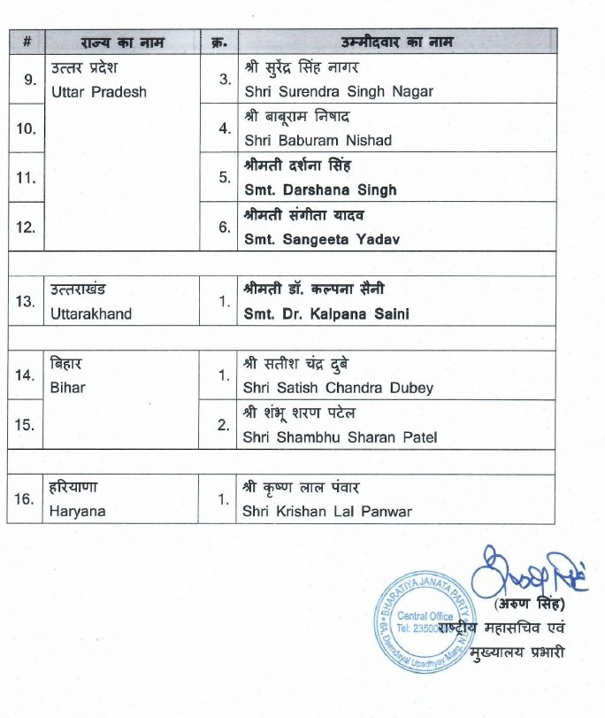 Rajya Sabha Elections Haryana