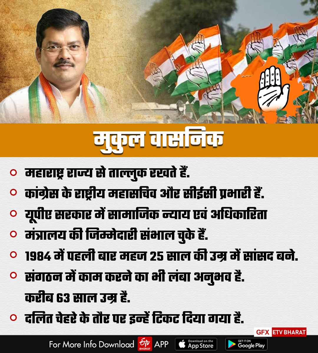 Rajasthan Rajyasabha Election