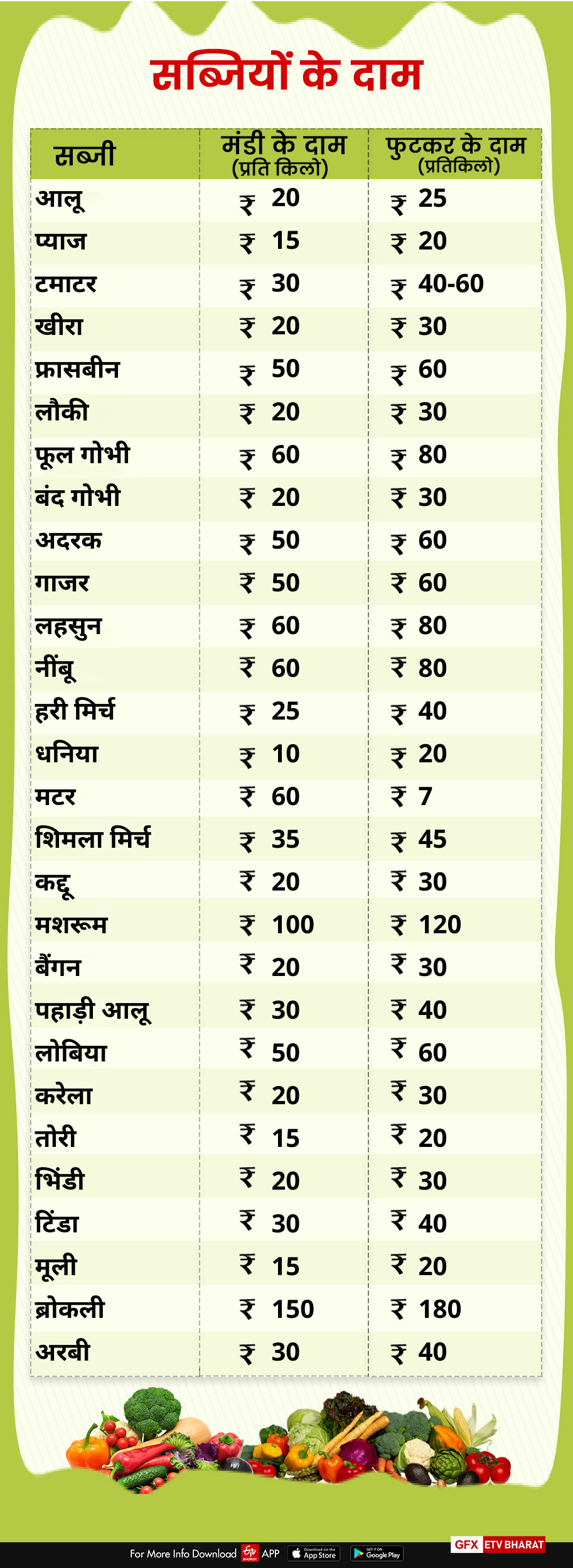 Dehradun Mandi Price