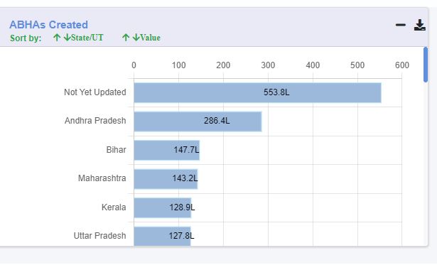 आयुष्मान भारत डिजिटल मिशन