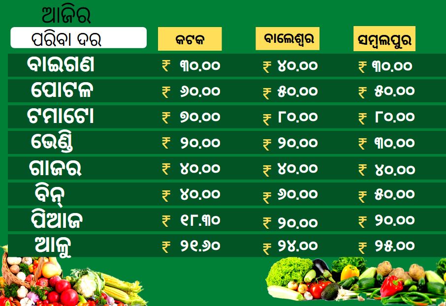 ଜାଣନ୍ତୁ କେଉଁଠି କେତେ ପରିବା ଦର