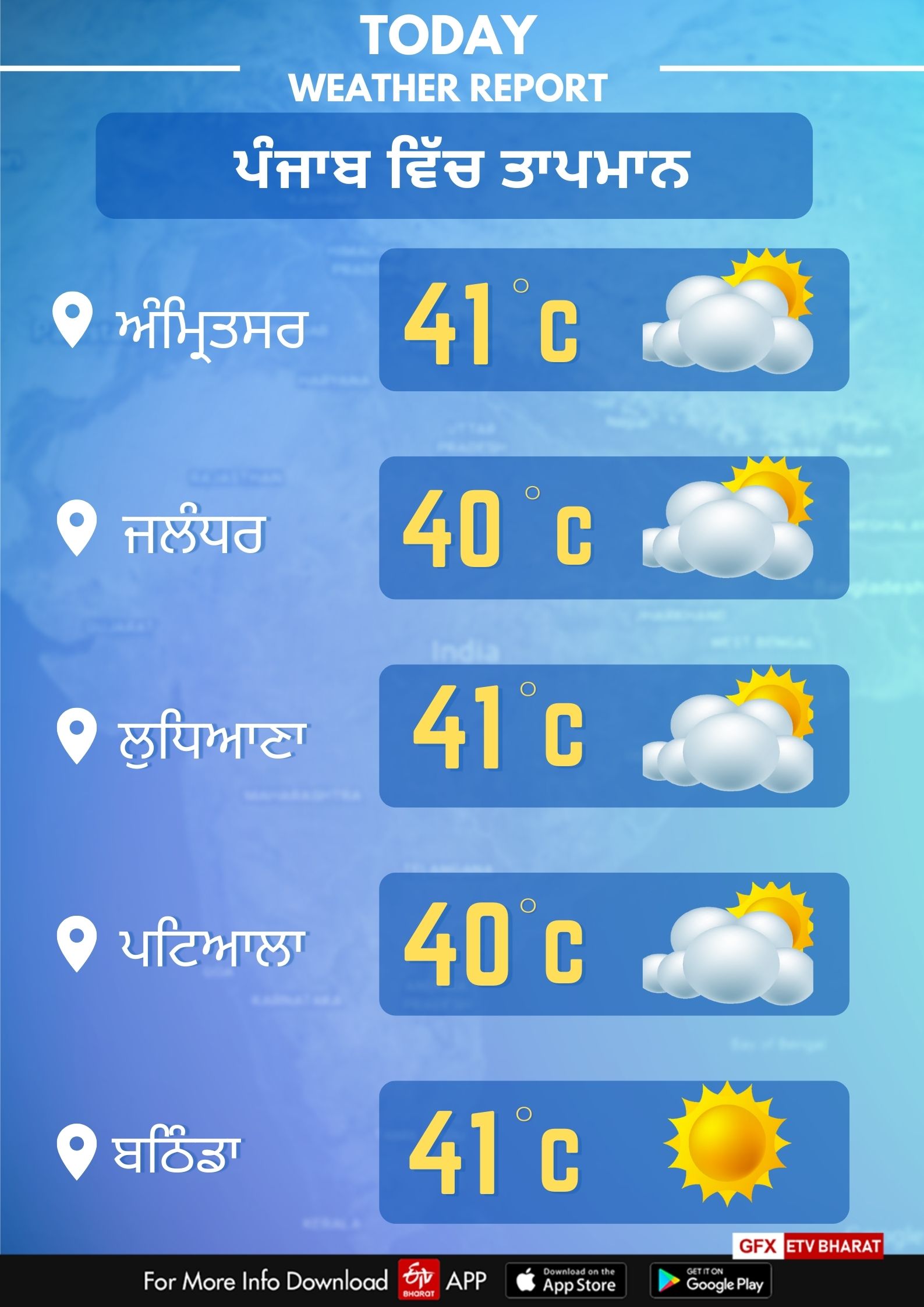 31st may Punjab Weather Report