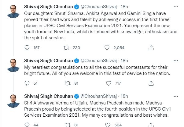 Madhya Pradesh Chief Minister Shivraj Singh Chauhan tweets congratulating the top rankers of UPSC