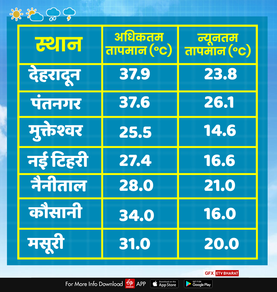 UTTARAKHAND WEATHER