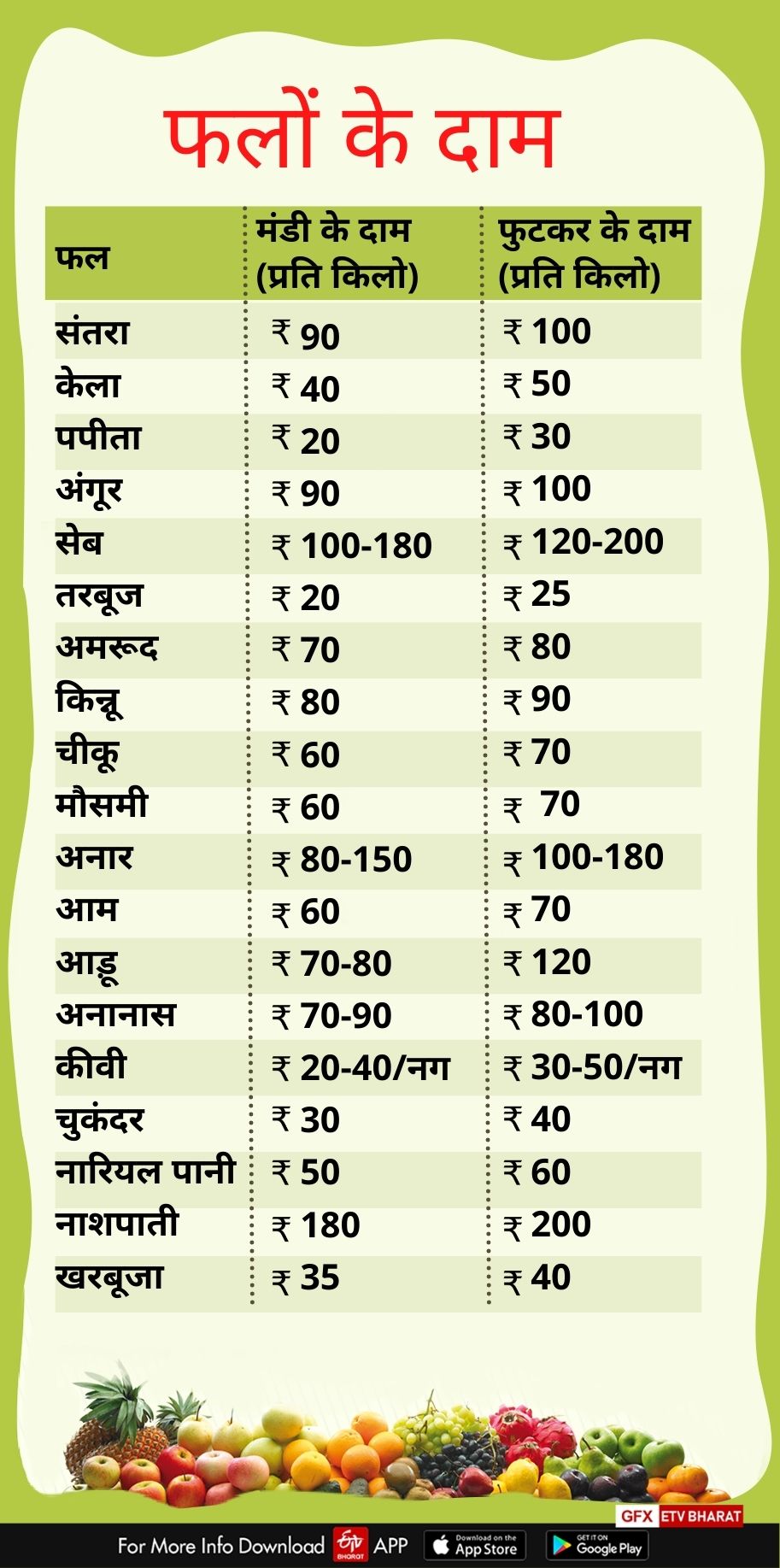 fruit vegetable price