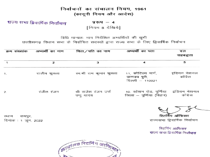 Congress candidate victory from Chhattisgarh decided