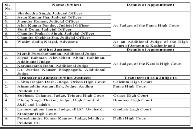 सुप्रीम कोर्ट ने जारी की जजों की नियुक्ति व तबादला सूची