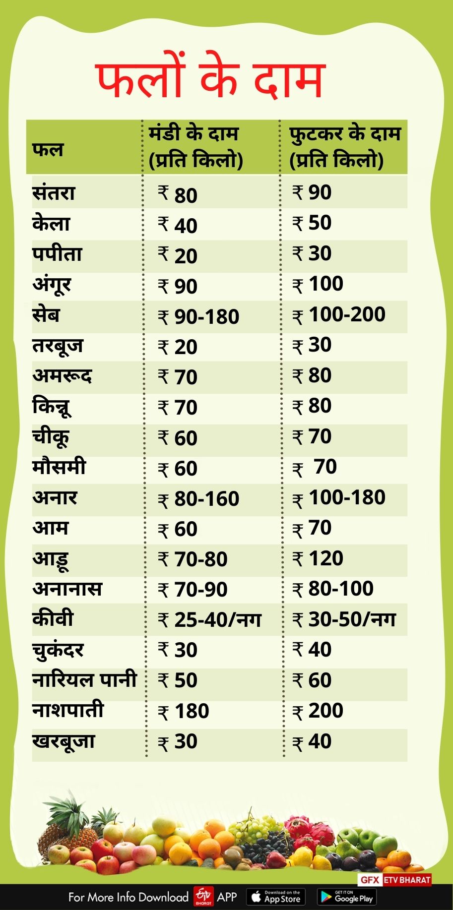 Dehradun Mandi Price