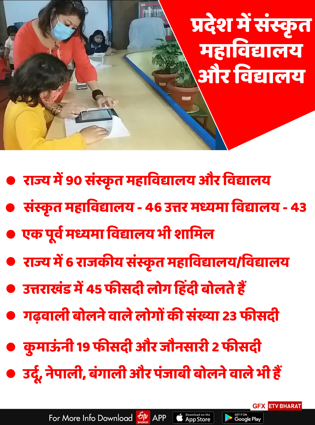 Sanskrit Education in Uttarakhand