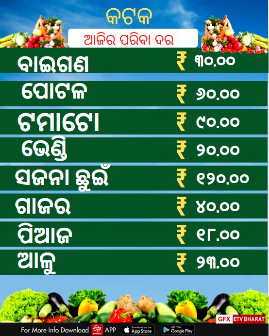 କଟକରେ କେତେ ରହିଛି ପନିପରିବା ଦର ?