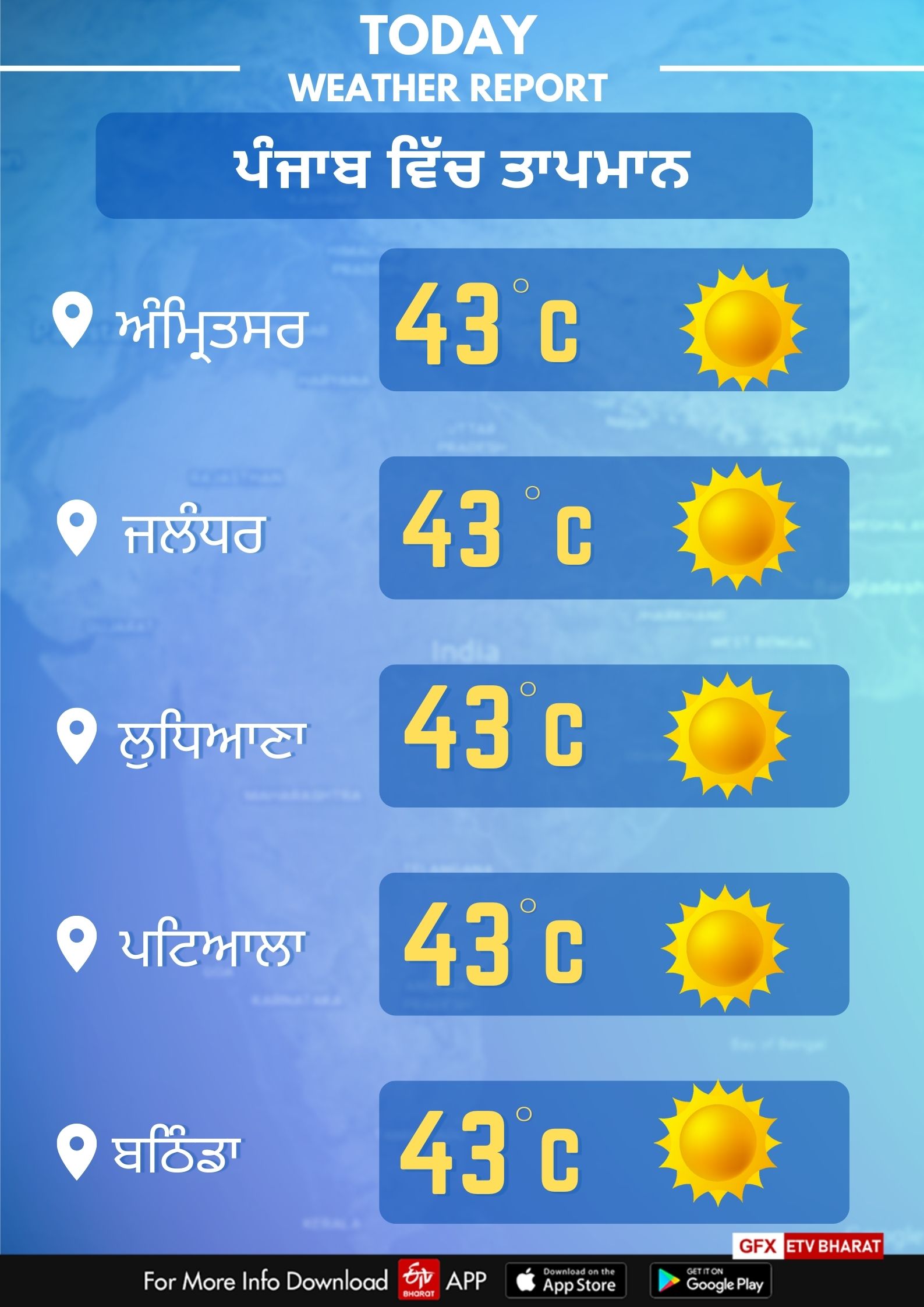 4th june Punjab Weather Report